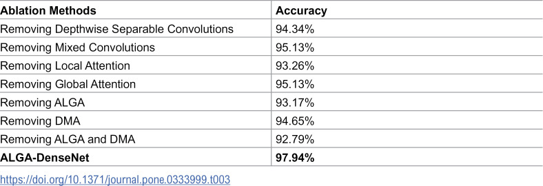 Figure 20