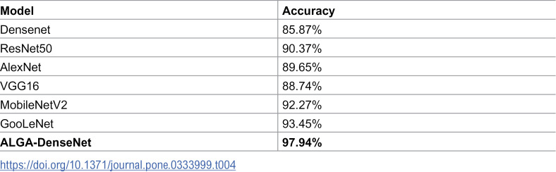 Figure 21