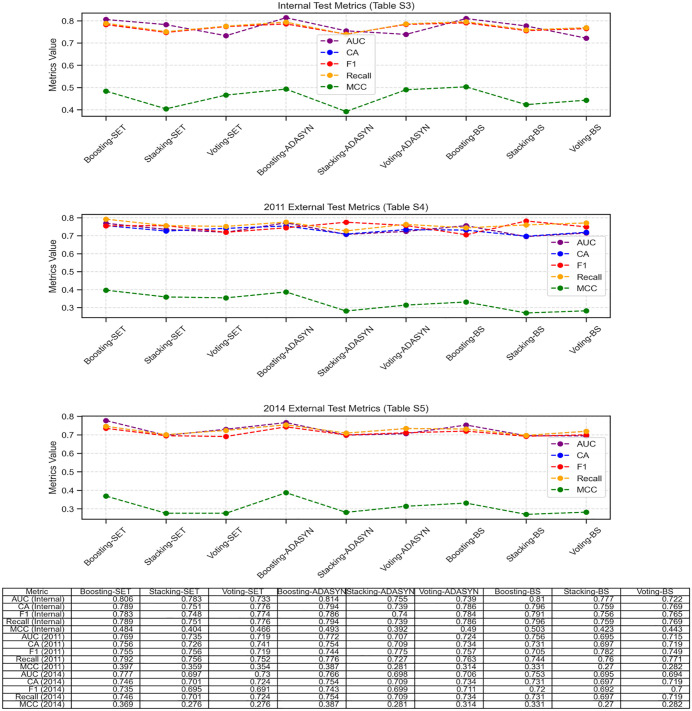 Figure 11
