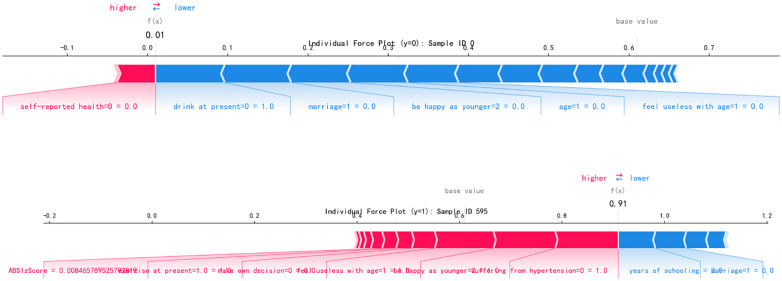 Figure 14