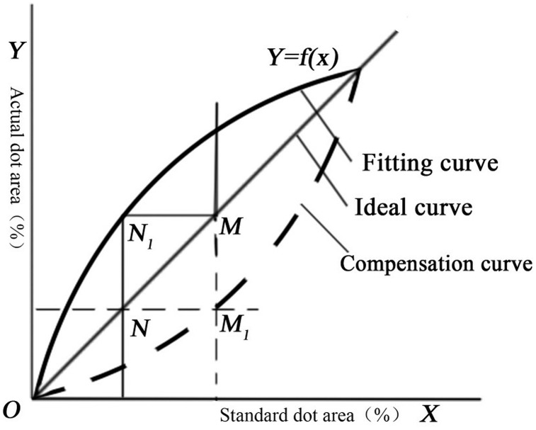 Figure 23