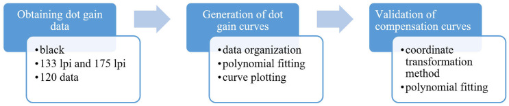 Figure 25