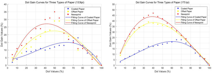 Figure 26