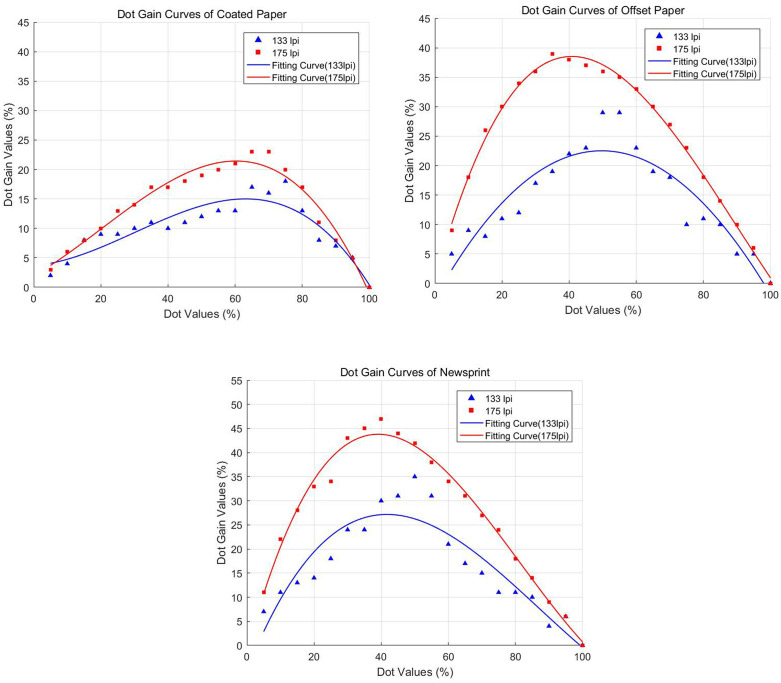 Figure 27