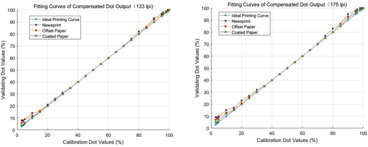 Figure 29