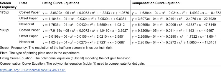 Figure 30