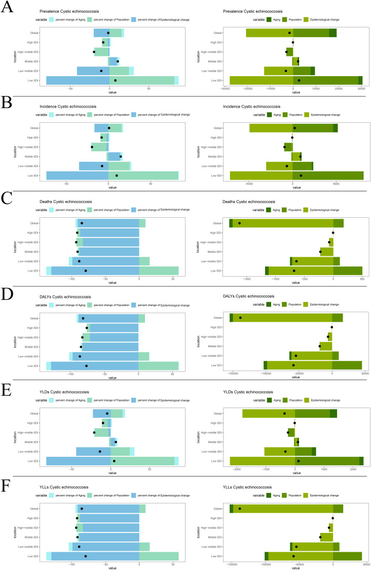 Figure 20