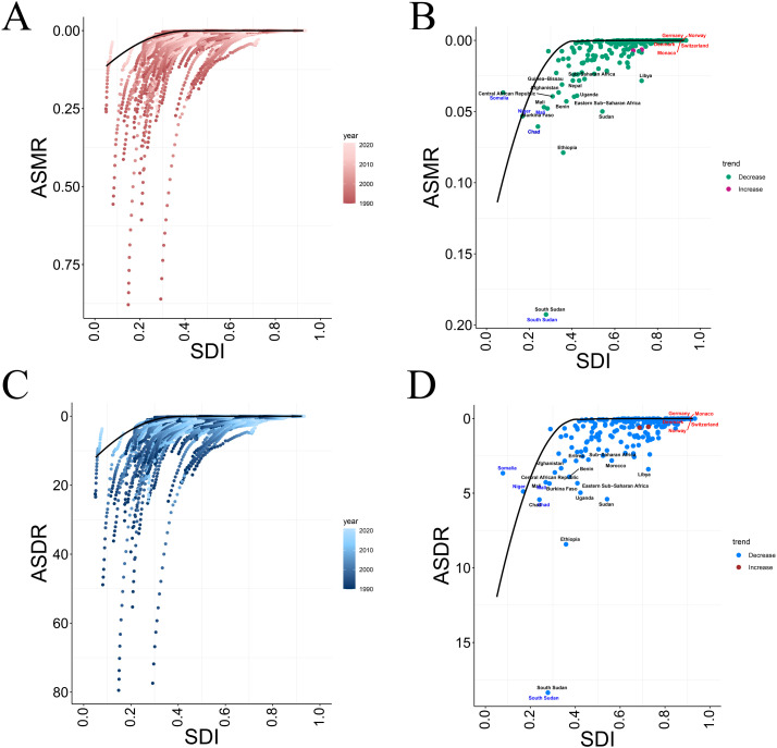 Figure 21