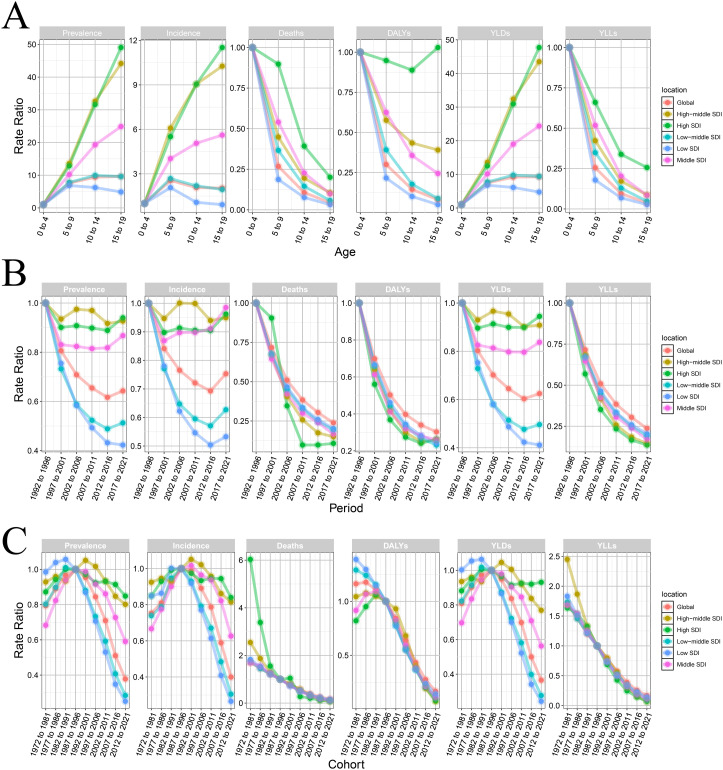 Figure 22