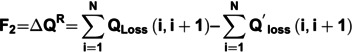 Figure 28