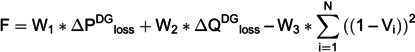 Figure 32