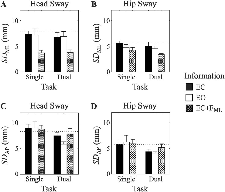 Figure 19