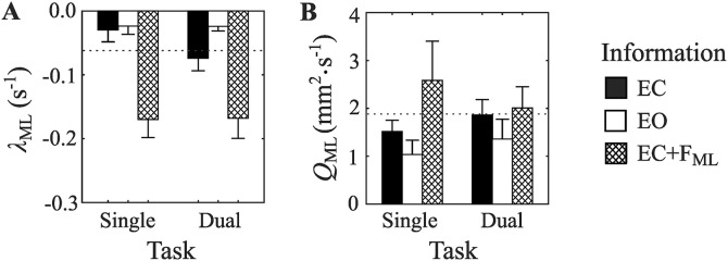 Figure 20