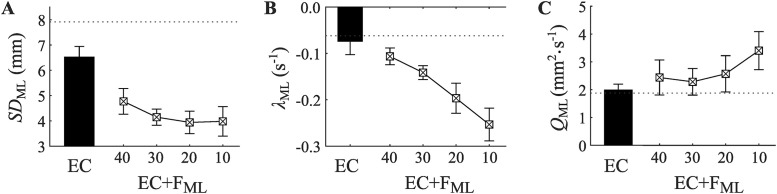 Figure 21