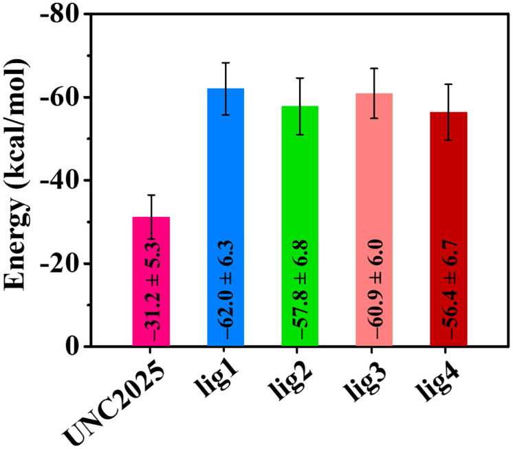 Figure 9