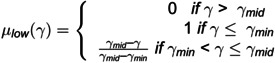 Figure 46