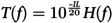 Figure 26