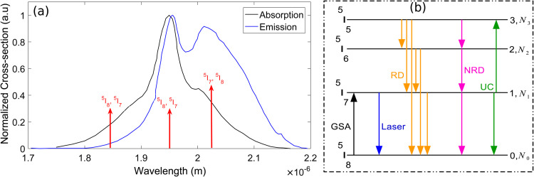 Figure 34