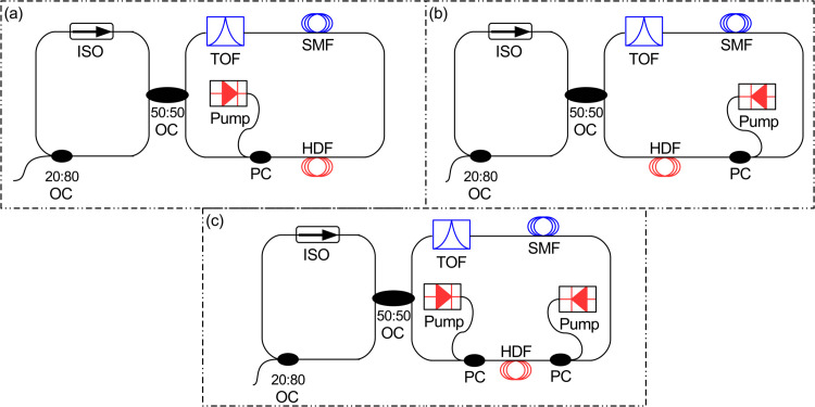Figure 35