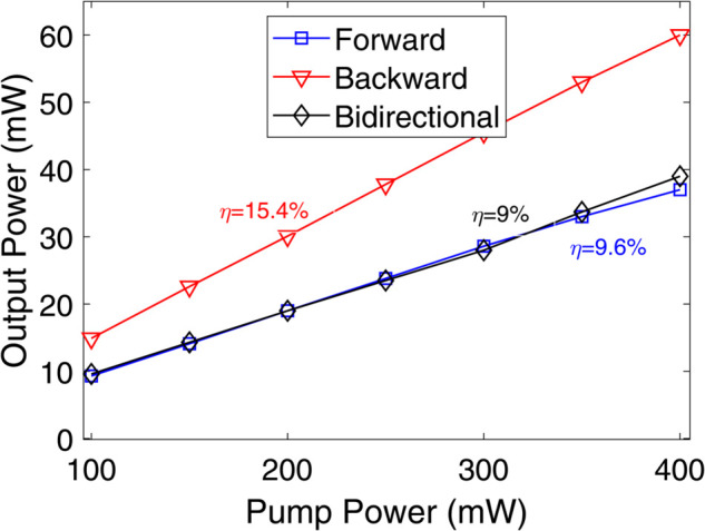 Figure 36