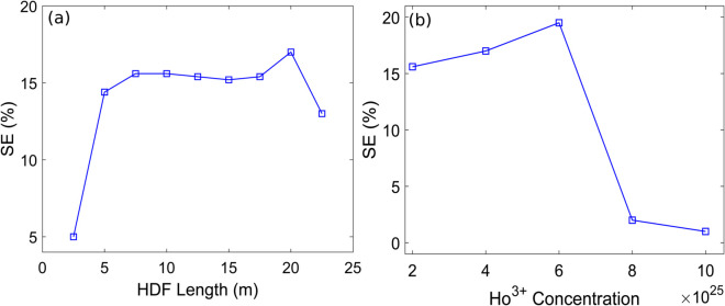 Figure 37