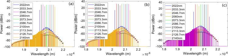 Figure 38
