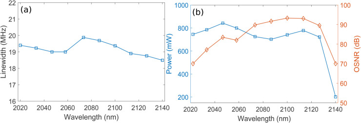 Figure 39