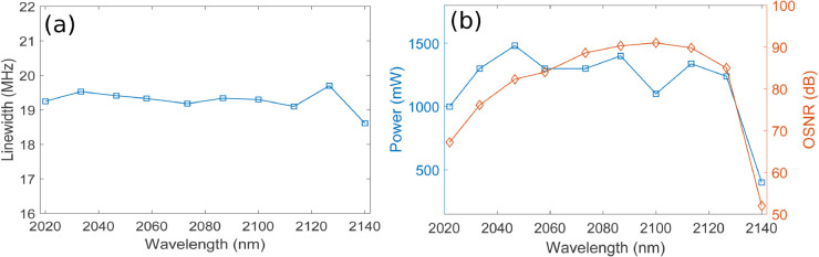 Figure 40