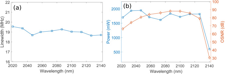 Figure 41