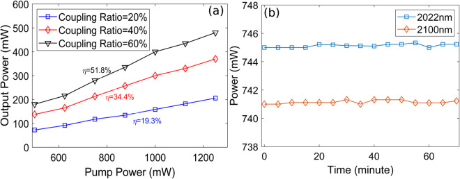 Figure 42