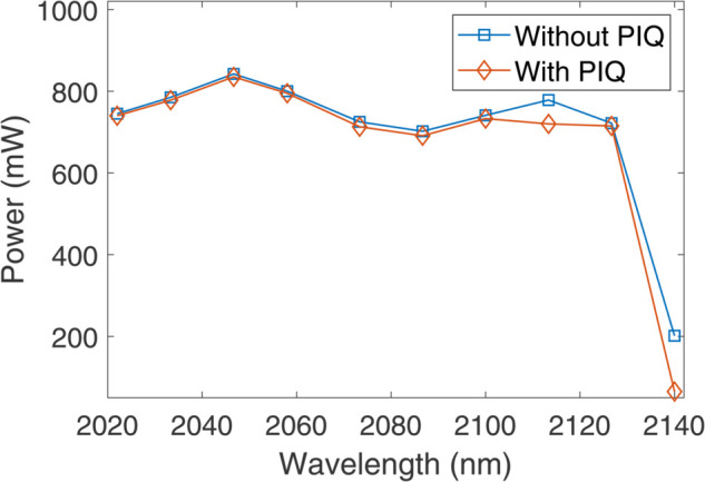 Figure 43