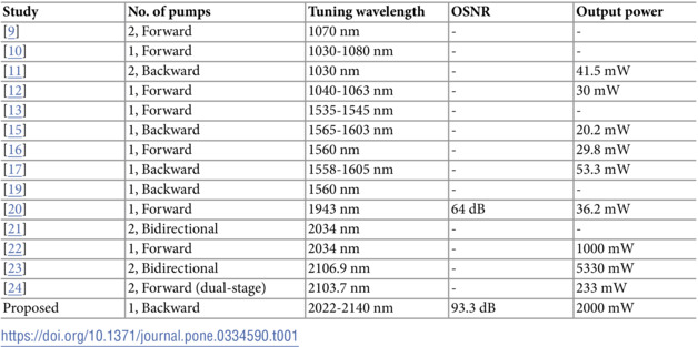 Figure 44