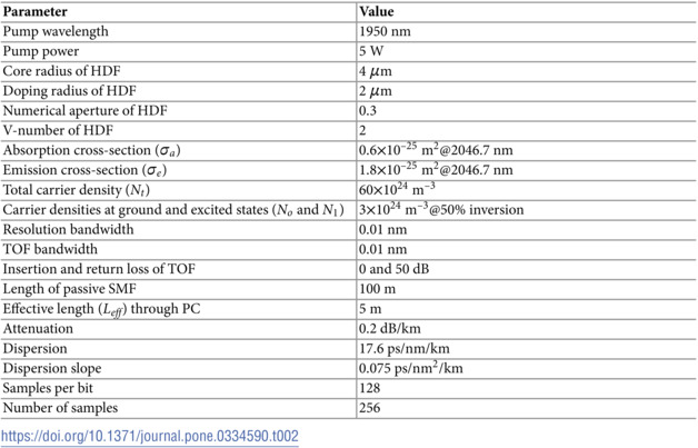 Figure 45