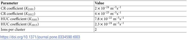 Figure 46
