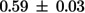 Figure 28