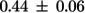 Figure 43