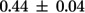 Figure 44