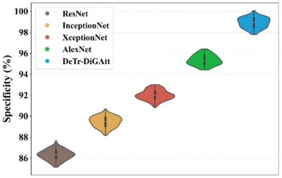 Figure 11