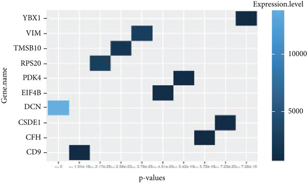 Figure 5