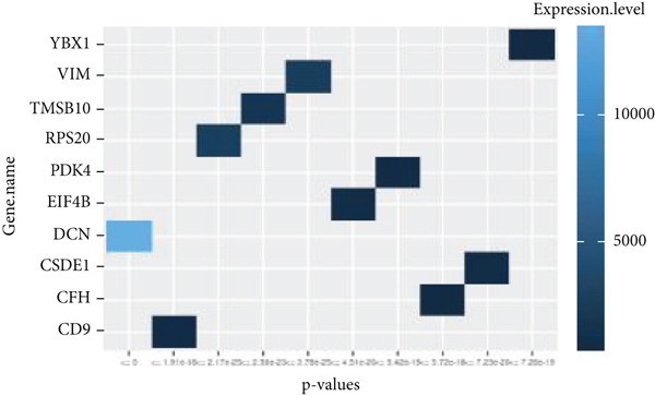 Figure 9