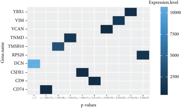 Figure 10