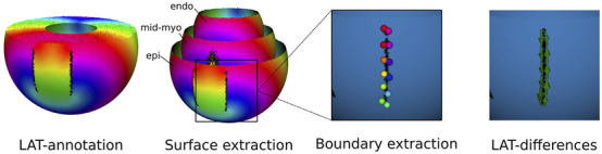 Figure 5
