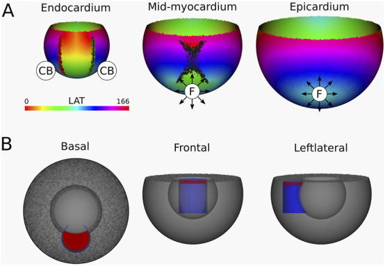 Figure 10