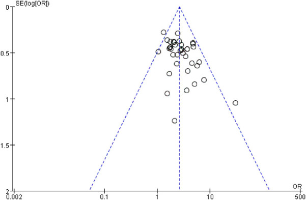 Figure 18