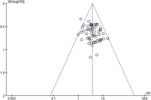 Figure 19