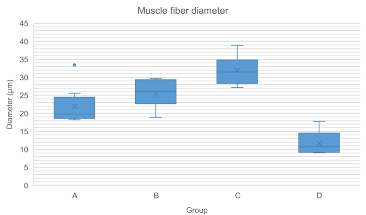 Figure 14