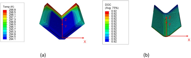 Figure 9