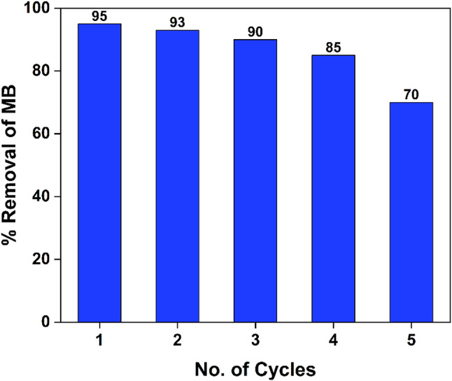 Figure 13