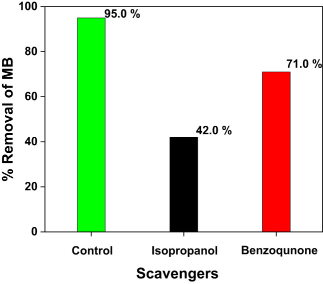 Figure 15