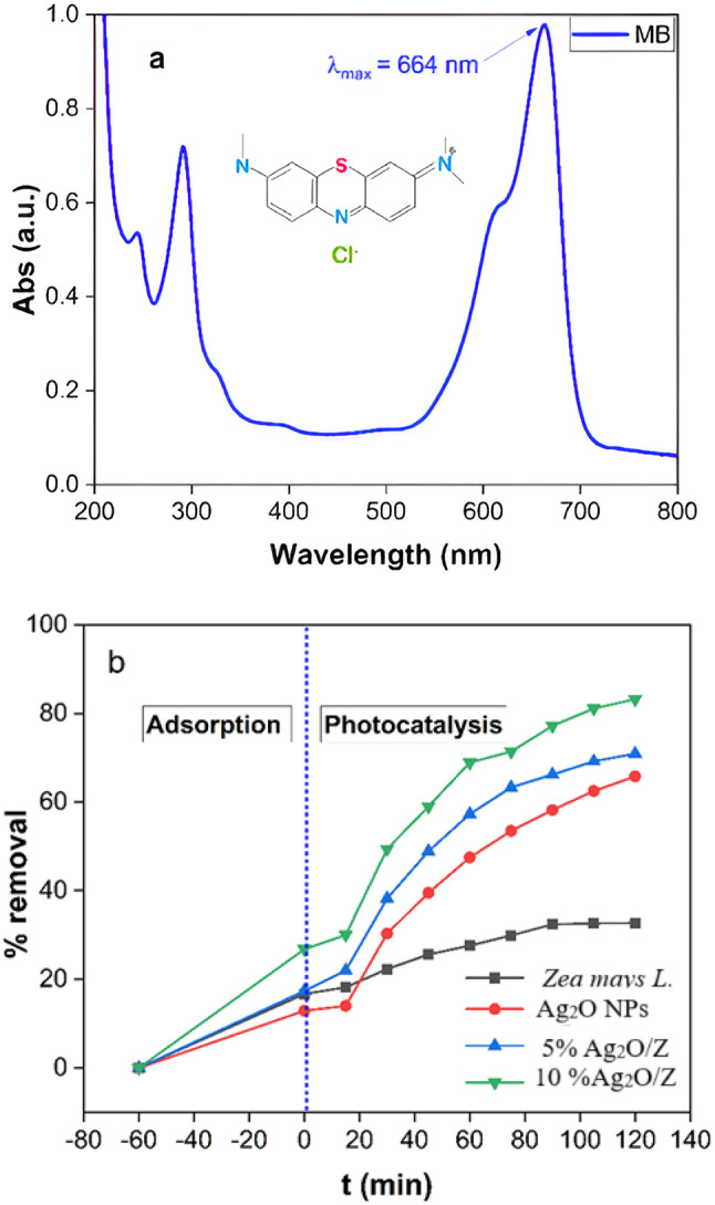 Figure 9